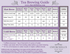 Caffeine and Brewing Guide Magnet