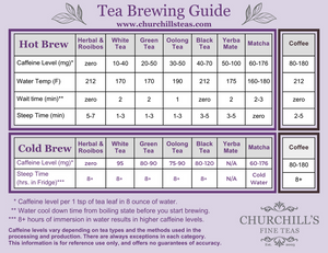  The Secret to a Perfect Cup of Tea! 